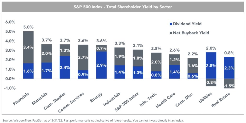 Stock Buybacks Under Attack Tracking Share Repurchase Events Ahead Of 2023 6385